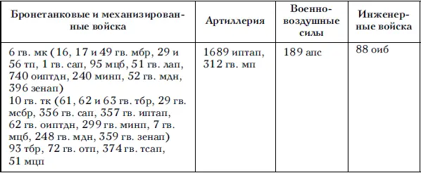 Произошли некоторые изменения в командном составе Начальником штаба армии стал - фото 54