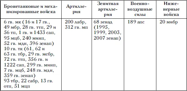 На усиление армия получила два полка тяжелых танков ИС По решению командарма - фото 56