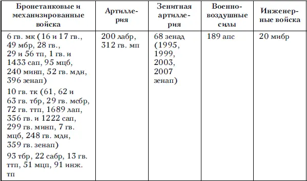 Наступление войск 1го Украинского фронта как известно началось 8 февраля при - фото 57