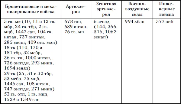 Генерал Ротмистров решил вводить армию в прорыв в двухэшелонном построении в - фото 60