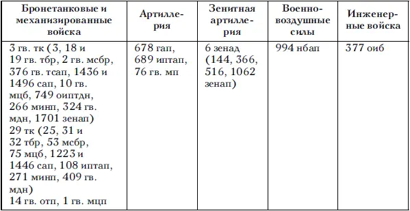 29 июня войска 3го Белорусского фронта приступили к выполнению поставленных - фото 62