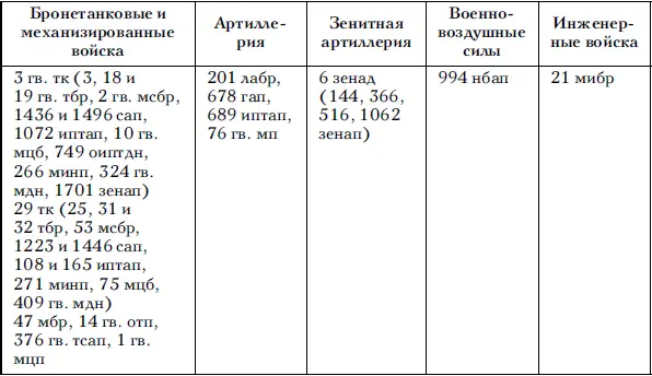 К этому времени в руководстве 5й гвардейской танковой армии произошли - фото 63