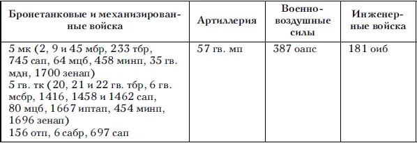 Войска 2го Украинского фронта перешли в наступление 5 марта На следующий день - фото 72
