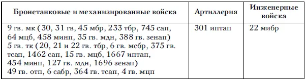 Наступление 2го Украинского фронта началось 6 октября Войска 53й армии и - фото 73