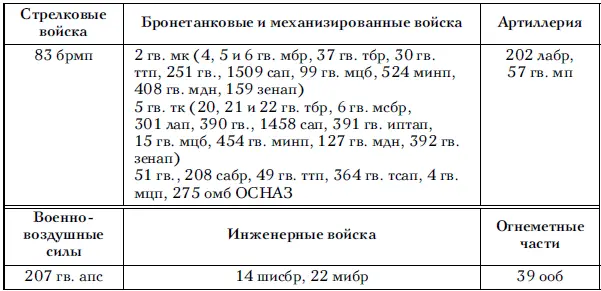 В 14 часов 6 мая после короткой артиллерийской подготовки войска 1го - фото 74