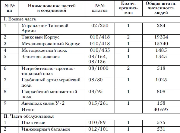 Верно Хряпкина Сов секретно Приложение 2 к постановлению ГОКО 2791сс от - фото 87