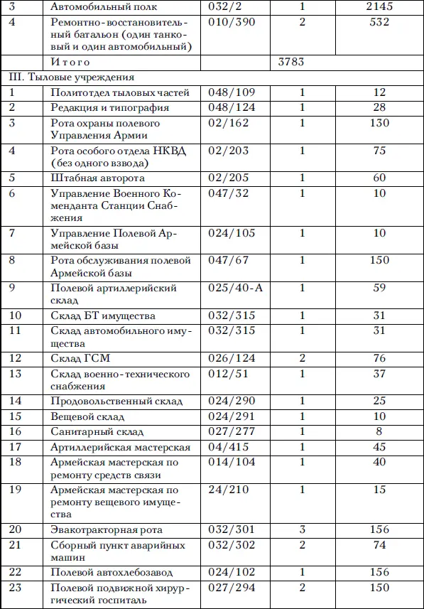 Верно Хряпкина Сов секретно Приложение 2 к постановлению ГОКО 2791сс от - фото 88