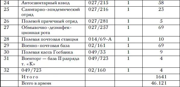 Верно Хряпкина Сов секретно Приложение 2 к постановлению ГОКО 2791сс от - фото 89