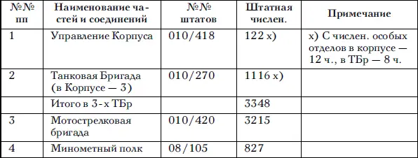 Верно Хряпкина Сов секретно Приложение 4 к постановлению ГОКО 2791сс - фото 92