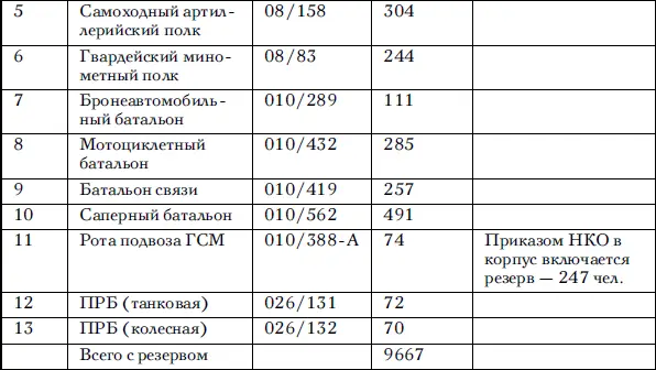 Верно Хряпкина Сов секретно Приложение 4 к постановлению ГОКО 2791сс - фото 93
