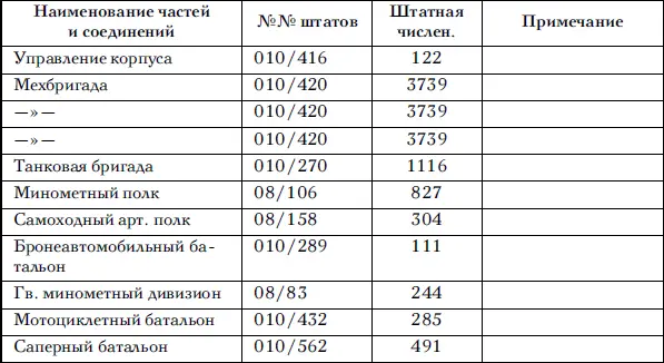 Верно Хряпкина Сов секретно Приложение 5 к постановлению ГОКО 2791сс - фото 94