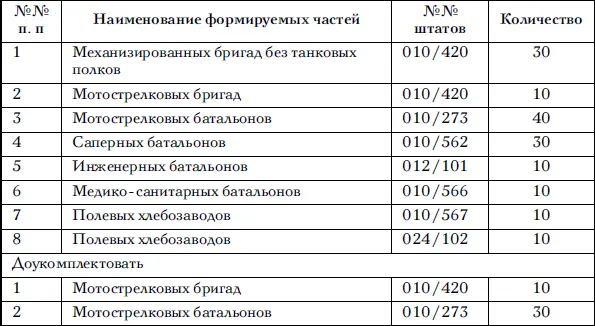 Верно Хряпкина Сов секретно Приложение 6 к постановлению ГОКО 2791сс - фото 96