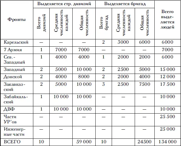 Верно Хряпкина Сов секретно Приложение 7 к постановлению ГОКО 2791сс - фото 97