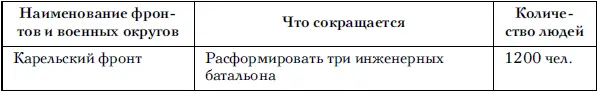 Верно Хряпкина Сов секретно Приложение 8 к постановлению ГОКО 2791сс - фото 98
