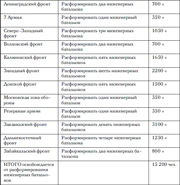 Верно Хряпкина Сов секретно Приложение 8 к постановлению ГОКО 2791сс - фото 99