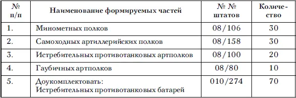 Верно Хряпкина Сов секретно Приложение 10 к постановлению ГОКО 2791сс - фото 101