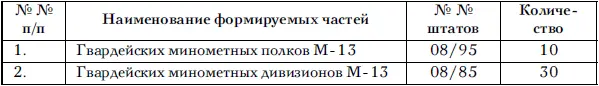 Верно Хряпкина Сов секретно Приложение 11 к постановлению ГОКО 2791сс - фото 102