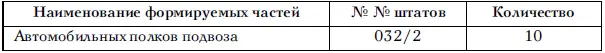 Верно Хряпкина Сов секретно Приложение 12 к постановлению ГОКО 2791сс - фото 103