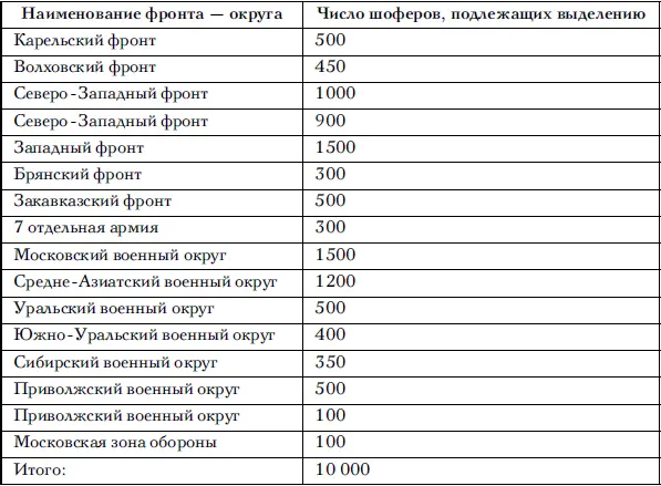 Верно Хряпкина См www SOLDATru Ананьев ИМ Танковые армии в наступлении - фото 108