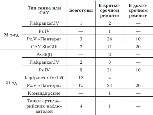 Когда на следующий день после захвата плацдарма противники пришли в себя и - фото 17