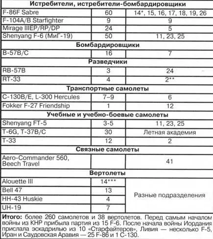 Эскадрилья базировалась в Восточном Пакистане В Восточном Пакистане - фото 124