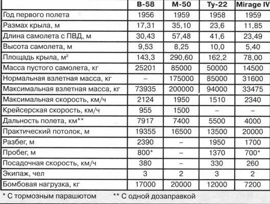 Интересным но нереализованным предложением была разработка пассажирского - фото 97