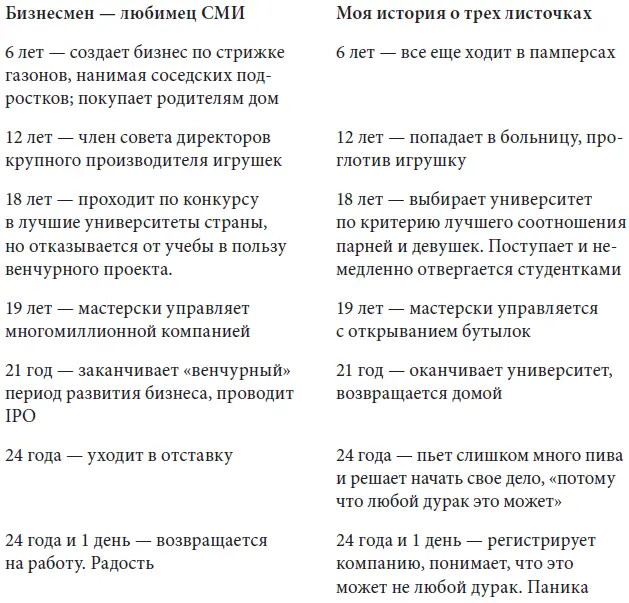 Так в чем же я успешен У меня есть свой список стандартных достижений но - фото 1