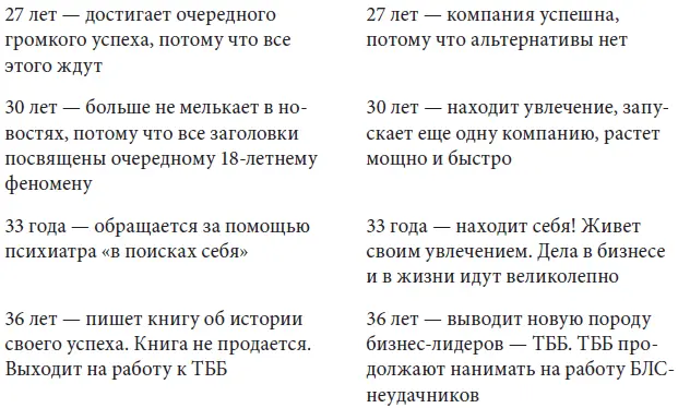Так в чем же я успешен У меня есть свой список стандартных достижений но - фото 2