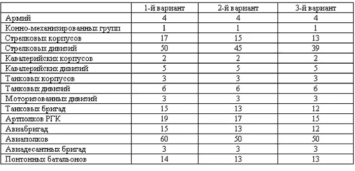 В ходе операции ВВС в составе пятнадцати авиабригад должны были подавить - фото 2