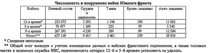 Группировка ВВС фронта объединяла 21 истребительный 12 скоростных - фото 4
