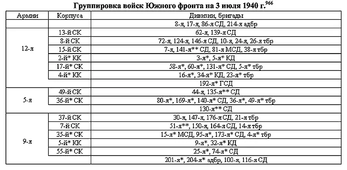 Войска введенные на территорию Северной Буковины и Бессарабии Войска - фото 6