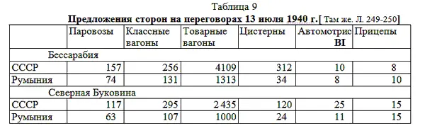 В конце концов после ряда согласований и проверок на местах сведений о - фото 7
