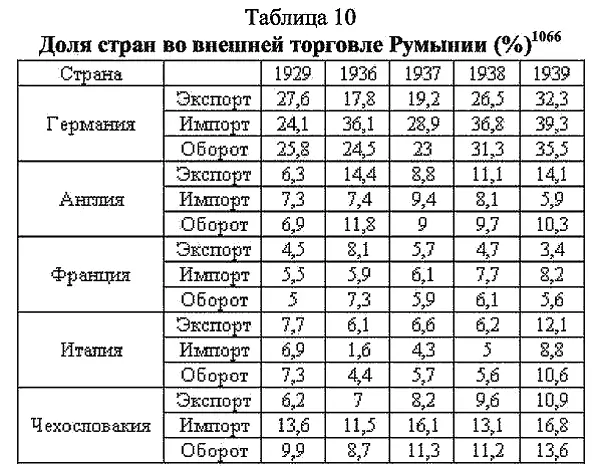 428 Внешняя торговля капиталистических стран 19361939 М 1941 С 86 - фото 8