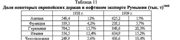 430 Раваш Г Из истории румынской нефти Пер с рум М 1958 С 168169 - фото 9