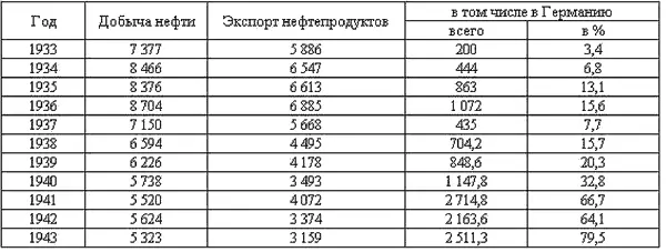 Уведомленное в конце декабря 1940 г командованием германских войск в Румынии о - фото 10