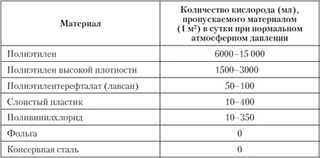 МельницыЗапасы зерна и кукурузы предполагают наличие мельницы Не рекомендую - фото 2