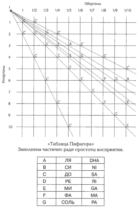 И эта точка Это та самая невозможная восьмая нота божественный звук - фото 4
