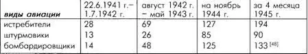 Отсутствие на самолетах радиоспецоборудования и средств земного обеспечения - фото 43