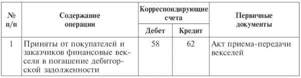 Аналитический учет на счете 58 Финансовые вложения ведут по видам финансовых - фото 59
