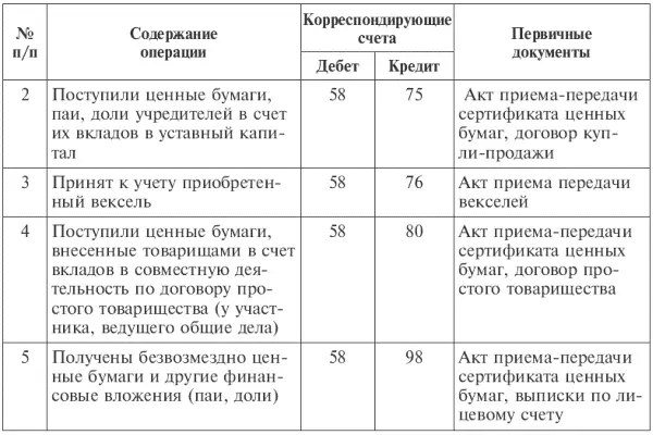 Аналитический учет на счете 58 Финансовые вложения ведут по видам финансовых - фото 60