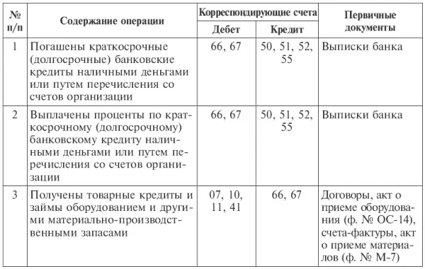 За использование кредита организация как было отмечено в соответствии с - фото 72