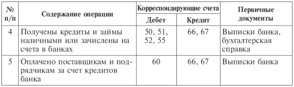 За использование кредита организация как было отмечено в соответствии с - фото 73