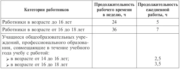 Для управленческого аппарата может устанавливаться ненормированный рабочий - фото 84