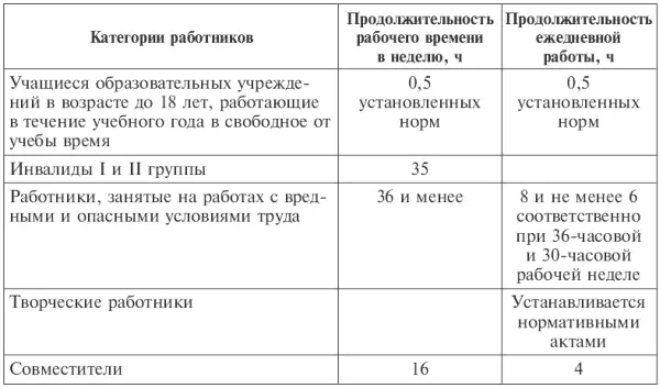 Для управленческого аппарата может устанавливаться ненормированный рабочий - фото 85