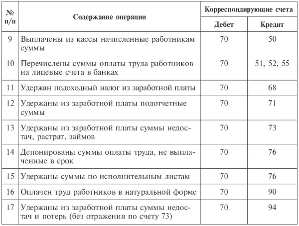 2 Оплата труда начисленная за счет образованного в установленном порядке - фото 87