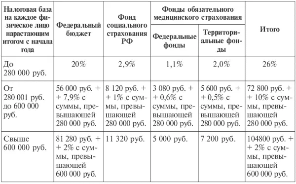 Для налогоплательщиков сельскохозяйственных товаропроизводителей организаций - фото 88