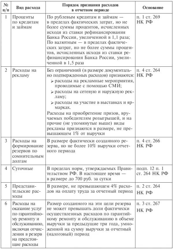 При формировании себестоимости в налоговом учете также необходимо учитывать - фото 97