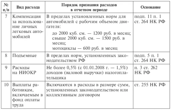При формировании себестоимости в налоговом учете также необходимо учитывать - фото 98