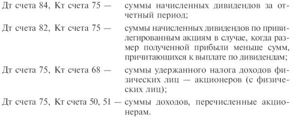Акционерное общество раскрывает информацию о прибыли приходящейся на одну - фото 106