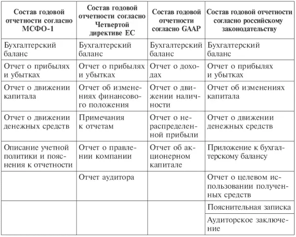 Необходимо отметить что в отличие от жестко регламентированной нормативными - фото 109